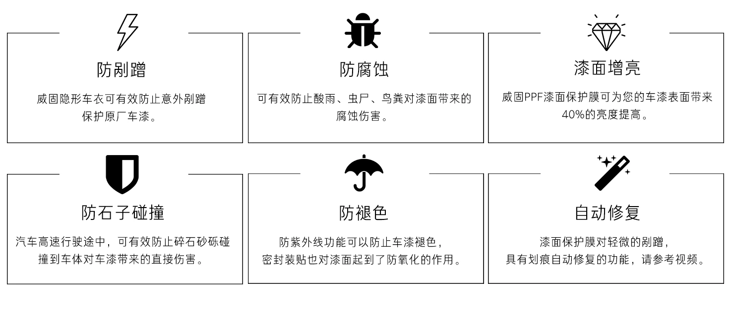 威固PPF漆面保护膜六大功能